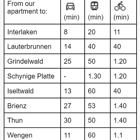 Vintage Apartment By Apartments Capricorn *