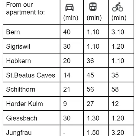 Vintage Apartment By Apartments Capricorn * Gsteigwiler