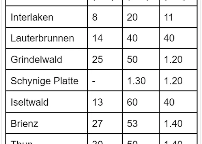 Vintage By Capricorn *